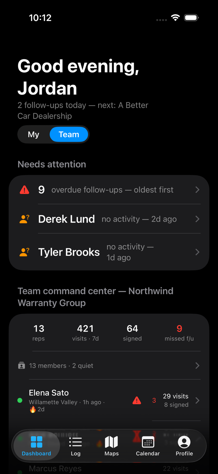 DealerMap team command center β reps, visits, signed deals, and accounts that need attention
